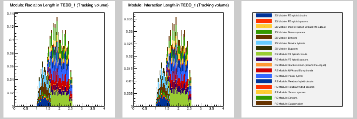 Module: MB in TEDD_1 (Tracking volume)
